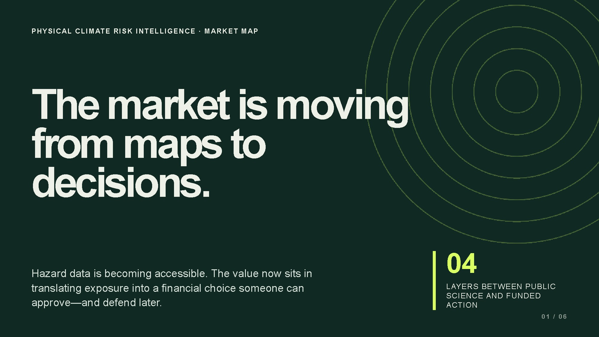 Market thesis from the Market Map Agent example