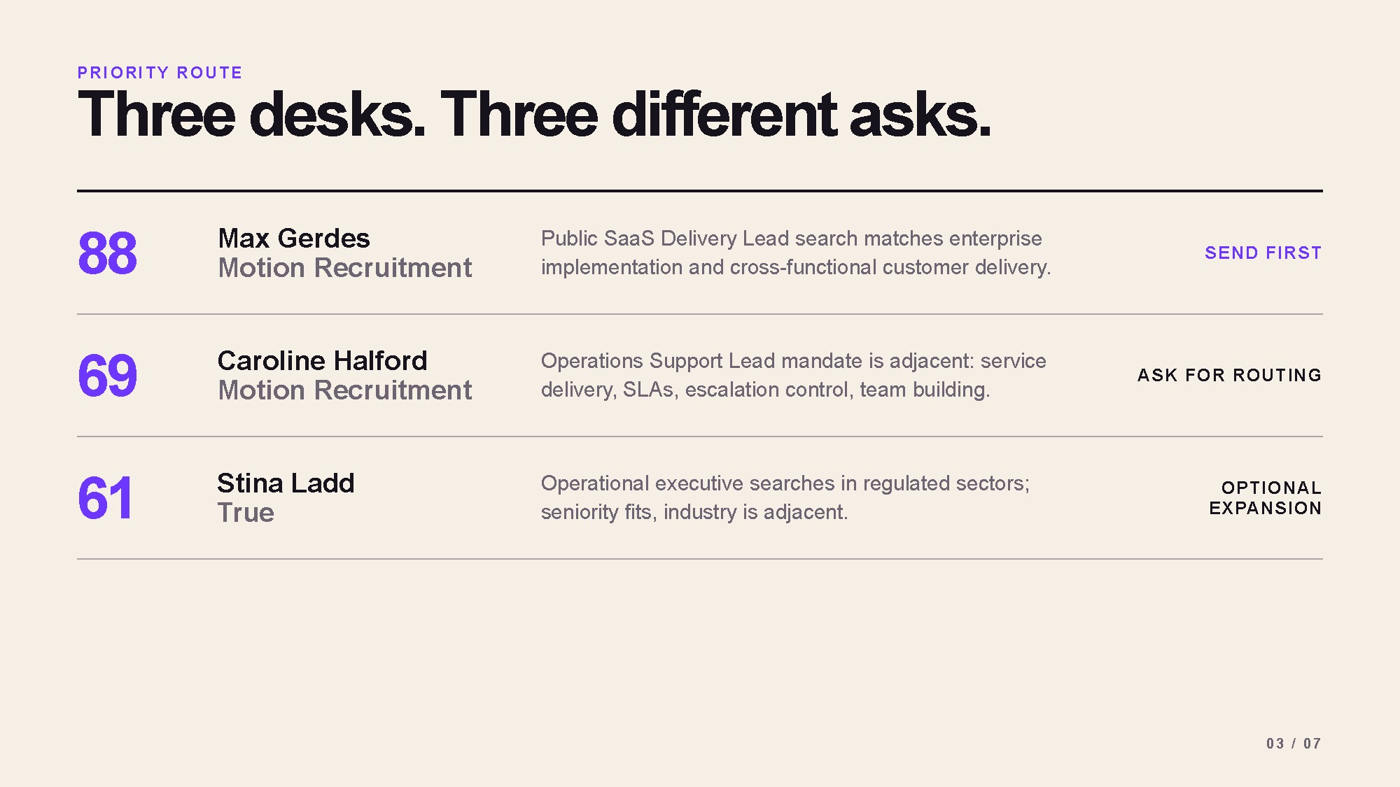 Priority route from the Recruiter Outreach Agent example